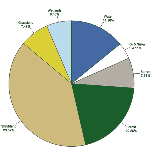 NLCD 2011 (AK) Pie Chart