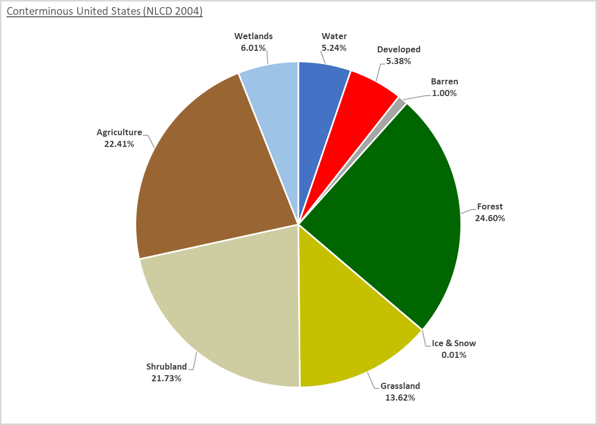 NLCD 2019 Pie Chart for 2004