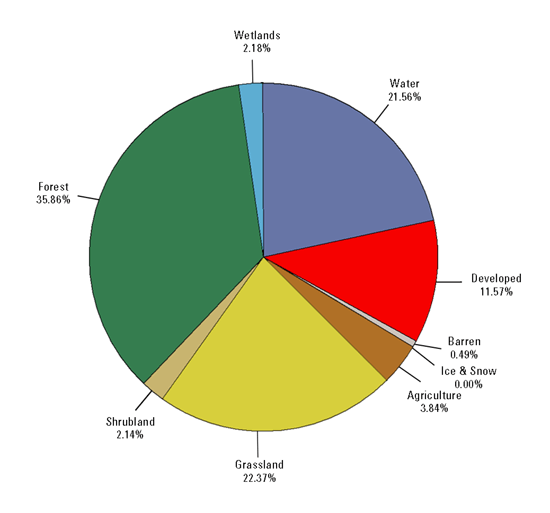 NLCD 2001 (PR) Pie Chart